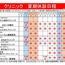 2025年クリニック夏期休診のご案内